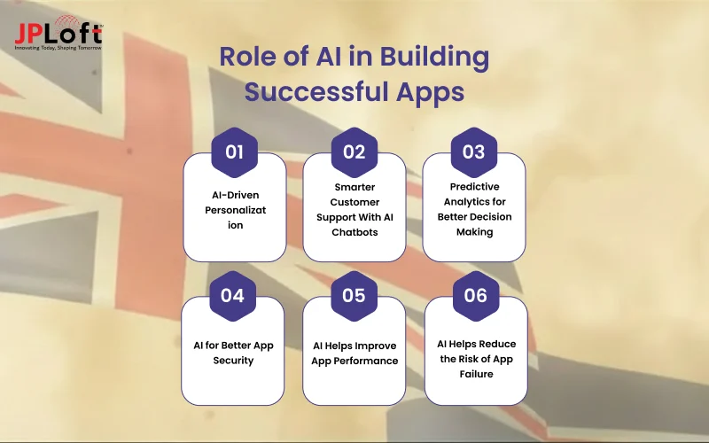 Role of AI in Building Successful Apps